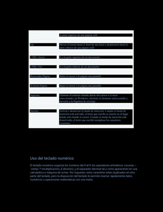 la parte superior de una página web


Fin                       Mover el cursor hasta el final de una línea o desplazarse hasta la
                          parte inferior de una página web


CTRL+Inicio               Ir a la parte superior de un documento


CTRL+Fin                  Ir a la parte inferior de un documento


Retroceder Página         Subir el cursor o la página una pantalla


Avanzar Página            Bajar el cursor o la página una pantalla


Suprimir                  Eliminar el carácter situado detrás del cursor o el texto
                          seleccionado; en Windows, eliminar el elemento seleccionado y
                          moverlo a la Papelera de reciclaje


Insertar                  Activar o desactivar el modo de inserción. Cuando el modo de
                          inserción está activado, el texto que escribe se inserta en el lugar
                          donde está situado el cursor. Cuando el modo de inserción está
                          desactivado, el texto que escribe reemplaza los caracteres
                          existentes.




Uso del teclado numérico
El teclado numérico organiza los números del 0 al 9, los operadores aritméticos +(suma), -
 (resta), * (multiplicación), / (división), y el separador decimal tal y como aparecerían en una
calculadora o máquina de sumar. Por supuesto, estos caracteres están duplicados en otra
parte del teclado, pero la disposición del teclado le permite insertar rápidamente datos
numéricos u operaciones matemáticas con una mano.
 