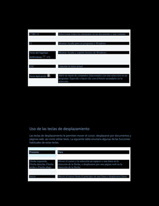 CTRL+E                   Seleccionar todos los elementos en un documento o una ventana


F1                       Mostrar Ayuda para un programa o Windows


Tecla del logotipo       Mostrar Ayuda y soporte técnico de Windows
deWindows          +F1


ESC                      Cancelar la tarea actual


Tecla Aplicación         Abrir un menú de comandos relacionados con una selección en un
                         programa. Equivale a hacer clic con el botón secundario en la
                         selección.




Uso de las teclas de desplazamiento
Las teclas de desplazamiento le permiten mover el cursor, desplazarse por documentos y
páginas web, así como editar texto. La siguiente tabla enumera algunas de las funciones
habituales de estas teclas.


Presione                 Para


Flecha izquierda,        Mover el cursor o la selección un espacio o una línea en la
Flecha derecha, Flecha   dirección de la flecha, o desplazarse por una página web en la
arriba o Flecha abajo    dirección de la flecha


Inicio                   Mover el cursor hasta el principio de una línea o desplazarse hasta
 