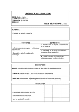 CANCIÓN “LA JIRAFA MARGARITA”

EDAD: De 2 a 3 años
LUGAR: Interior del aula
DURACIÓN: 30 minutos
SESIÓN: 9
                                                 UNIDAD DIDÁCTICA Nº 6: La jirafa



MATERIAL:

- Canción de la jirafa margarita




               OBJETIVOS                                    CONTENIDOS
                                             C: Identificación de la jirafa y los animales
                                             de su entorno.
- Infundir valores de respeto y cuidado de
los animales.                                P: Utilización de técnicas audiovisuales
                                             para aprender una canción.
- Descubrir a la jirafa mediante la
tecnología.
                                             A: Valoración de la importancia del
                                             cuidado y respeto por los animales.



                                      DESCRIPCIÓN

ANTES: Se hará una breve introducción de la actividad que se va a realizar.


DURANTE: Se visualizará y escuchará la canción atentamente.


DESPUÉS: Intentaremos repetir fragmentos cortos de la canción (estribillo)


                                      EVALUACIÓN




- Han estado atentos en la canción.

- Han memorizado el estribillo.

- Les ha gustado la canción.
 