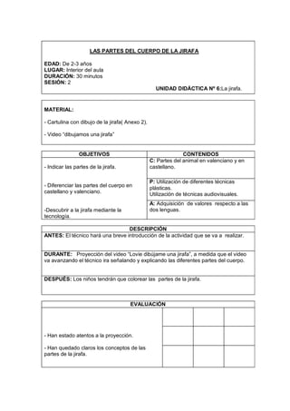 LAS PARTES DEL CUERPO DE LA JIRAFA

EDAD: De 2-3 años
LUGAR: Interior del aula
DURACIÓN: 30 minutos
SESIÓN: 2
                                                   UNIDAD DIDÁCTICA Nº 6:La jirafa.


MATERIAL:

- Cartulina con dibujo de la jirafa( Anexo 2).

- Video “dibujamos una jirafa”


                OBJETIVOS                                      CONTENIDOS
                                                 C: Partes del animal en valenciano y en
- Indicar las partes de la jirafa.               castellano.

                                                 P: Utilización de diferentes técnicas
- Diferenciar las partes del cuerpo en           plásticas.
castellano y valenciano.                         Utilización de técnicas audiovisuales.
                                                 A: Adquisición de valores respecto a las
-Descubrir a la jirafa mediante la               dos lenguas.
tecnología.

                                  DESCRIPCIÓN
ANTES: El técnico hará una breve introducción de la actividad que se va a realizar.


DURANTE: Proyección del video “Lovie dibújame una jirafa”, a medida que el video
va avanzando el técnico ira señalando y explicando las diferentes partes del cuerpo.


DESPUÉS: Los niños tendrán que colorear las partes de la jirafa.



                                      EVALUACIÓN




- Han estado atentos a la proyección.

- Han quedado claros los conceptos de las
partes de la jirafa.
 