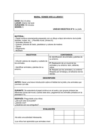MURAL “DONDE VIVE LA JIRAFA”

EDAD: De 2-3 años
LUGAR: Interior del aula
DURACIÓN: 50 minutos
SESIÓN: 5
                                                 UNIDAD DIDÁCTICA Nº 6: La jirafa



MATERIAL:
- Papel continuo previamente preparado con un dibujo a lápiz del entorno de la jirafa
(árboles, nubes, sol…).Plantilla mural, (Anexo 6).
- Animales (Anexo 5).
- Colores: pinturas de dedo, plastidecor y colores de madera
- Tijeras
- Pegamento
- Bluetack

               OBJETIVOS                                    CONTENIDOS
                                             C: Identificación de animales y plantas de
                                             su entorno.
- Infundir valores de respeto y cuidado de
los animales.                                P: Realización de un mural de los
                                             animales y su entorno: león, elefante,
- Identificar animales y plantas de su       cebra.
entorno.                                     A: Respeto por los animales y su entorno
                                             Respeto por el trabajo y el esfuerzo de los
                                             demás.

                                      DESCRIPCIÓN

ANTES: Hacer una breve introducción sobre el hábitat de la jirafa y los animales que
conviven con ella.


DURANTE: Se extenderá el papel continuo en el suelo y por grupos pintaran las
diferentes zonas del mural, cuando este seco, pegaremos los animales pintados en la
actividad nº 6.

DESPUÉS: Preguntarle a los niños:
-¿De qué color es la jirafa?
-¿Dónde vive?
-¿Quiénes son sus amiguitos?

                                      EVALUACIÓN



-Ha sido una actividad interesante.

-Los niños han aprendido que animales viven
 