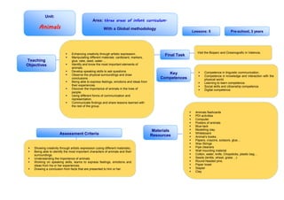 TTeeaacchhiinngg
OObbjjeeccttiivveess
UUnniitt::
AAnniimmaallss
 Enhancing creativity through artistic expression.
 Manipulating different materials: cardboard, markers,
glue, rake, seed, water ...
 Identify and know the most important elements of
animals.
 Develop speaking skills to ask questions
 Observe the physical surroundings and draw
conclusions.
 Being able to express feelings, emotions and ideas from
their experiences.
 Discover the importance of animals in the lives of
people.
 Using different forms of communication and
representation.
 Communicate findings and share lessons learned with
the rest of the group.
LLeessssoonnss:: 55




FFiinnaall TTaasskk
Visit the Bioparc and Oceanografic in Valencia.
AAsssseessssmmeenntt CCrriitteerriiaa
 Showing creativity through artistic expression (using different materials).
 Being able to identify the most important characters of animals and their
surroundings.
 Understanding the importance of animals.
 Working on speaking skills, learns to express feelings, emotions and
ideas from his or her experiences.
 Drawing a conclusion from facts that are presented to him or her.
MMaatteerriiaallss
Resources
KKeeyy
CCoommppeetteenncceess
 Competence in linguistic communication.
 Competence in knowledge and interaction with the
physical world.
 Learning to learn competence.
 Social skills and citizenship competence.
 Digital competence.
 Animals flashcards
 PDI activities
 Computer
 Posters of animals
 Blue-tack
 Modelling clay.
 Whiteboard.
 Animal’s books.
 Papers, crayons, scissors, glue…
 Wax Strings
 Pipe cleaners
 Wall mounting material
 Cotton, water, knife, Chopsticks, plastic bag…
 Seeds (lentils, wheat, grass ...)
 Round-headed pins.
 Paper towel
 Stapler
 Clay
AArreeaa:: tthhrreeee aarreeaass ooff iinnffaanntt ccuurrrriiccuulluumm..
WWiitthh aa GGlloobbaall mmeetthhooddoollooggyy
PPrree--sscchhooooll,, 33 yyeeaarrss




 