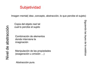 Subjetividad

                       Imagen mental( idea ,concepto, abstracción, lo que percibe el sujeto)




                                                                                          Siguiendo las leyes de la estética
                         Copia del objeto real tal
Nivel de abstracción




                         cual lo percibe el sujeto


                          Combinación de elementos
                          donde interviene la
                          imaginación


                          Manipulación de las propiedades
                          (exageración u omisión …)


                           Abstracción pura.
 