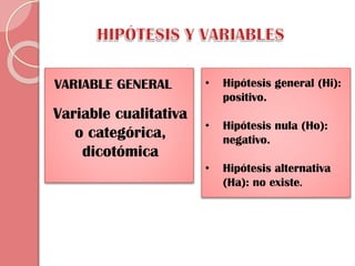 VARIABLE GENERAL

Variable cualitativa
o categórica,
dicotómica

•

Hipótesis general (Hi):
positivo.

•

Hipótesis nula (Ho):
negativo.

•

Hipótesis alternativa
(Ha): no existe.

 