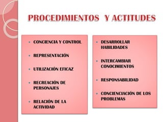 

CONCIENCIA Y CONTROL



REPRESENTACIÓN



RESPONSABILIDAD



RECREACIÓN DE
PERSONAJES

INTERCAMBIAR
CONOCIMIENTOS

CONCIENCIACIÓN DE LOS
PROBLEMAS

UTILIZACIÓN EFICAZ



DESARROLLAR
HABILIDADES








RELACIÓN DE LA
ACTIVIDAD

 
