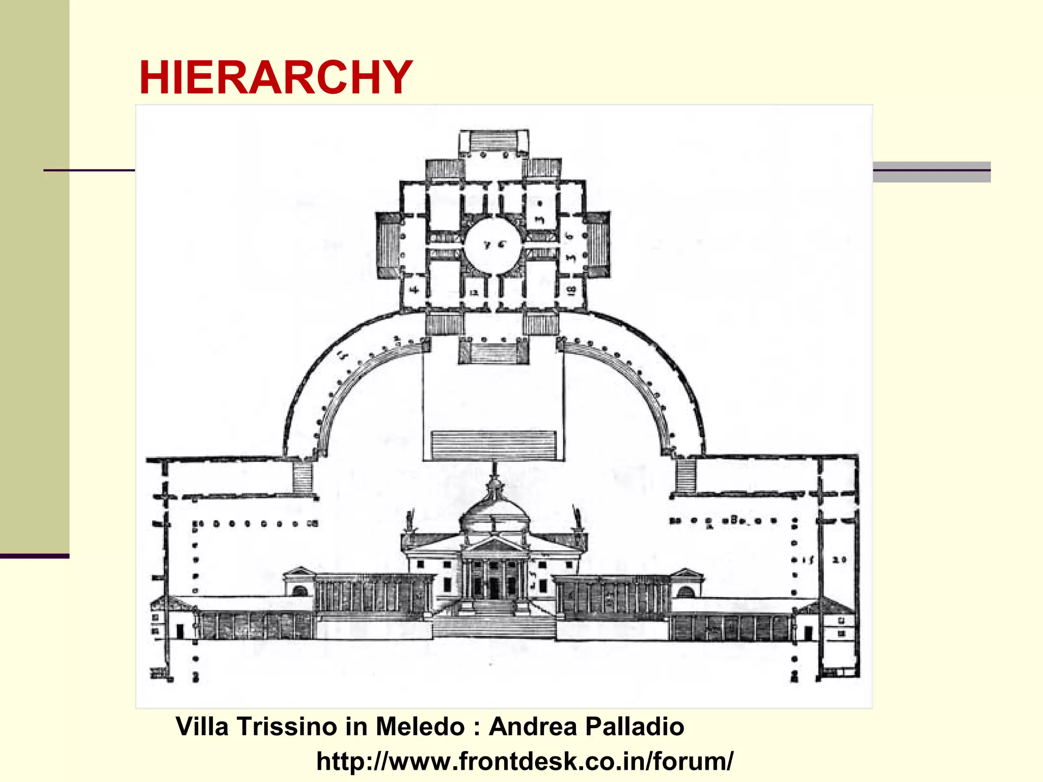 http://www.frontdesk.co.in/forum/
Villa Trissino in Meledo : Andrea Palladio
HIERARCHY
 