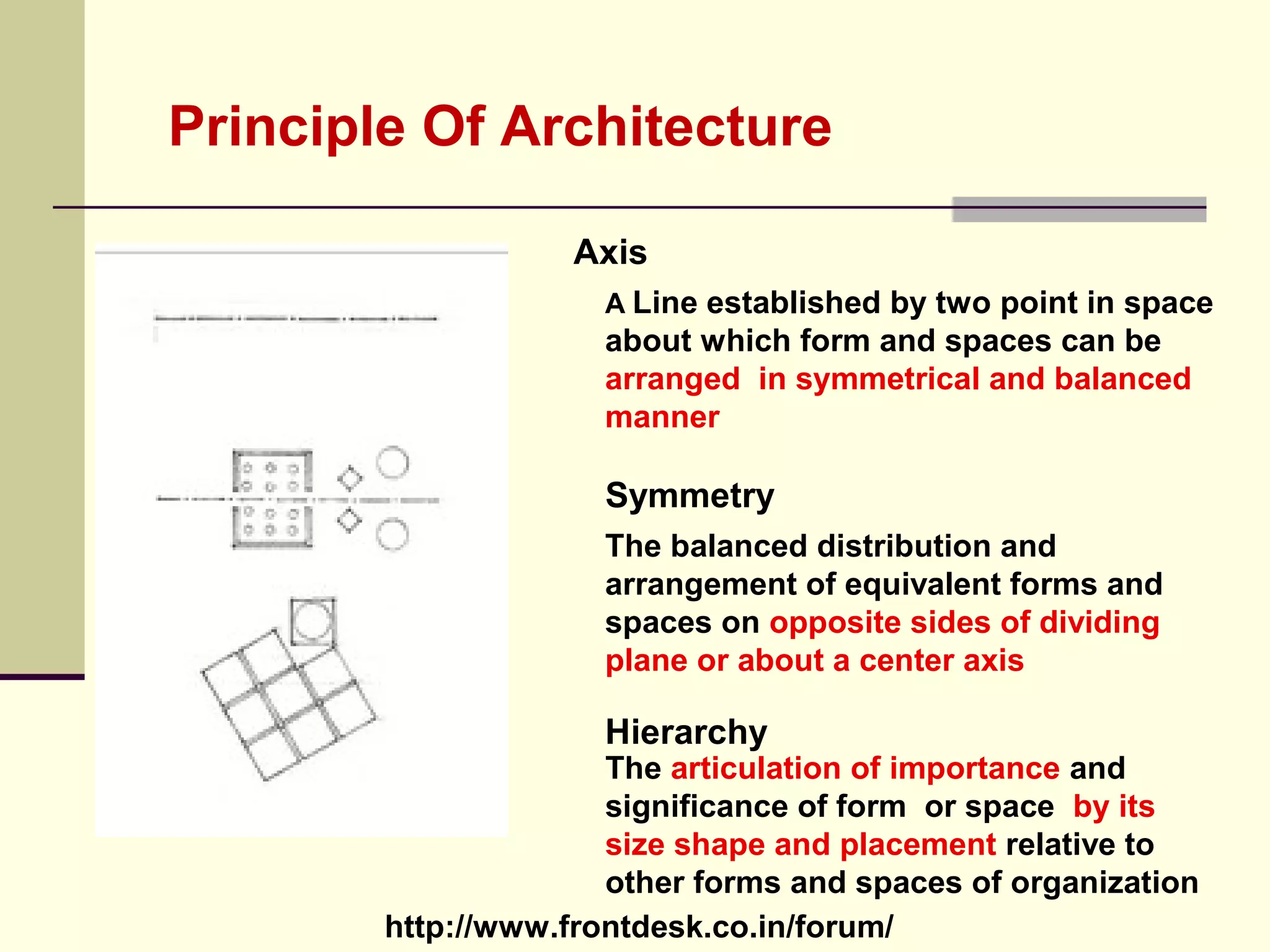 http://www.frontdesk.co.in/forum/
Principle Of Architecture
Axis
Symmetry
A Line established by two point in space
about which form and spaces can be
arranged in symmetrical and balanced
manner
The balanced distribution and
arrangement of equivalent forms and
spaces on opposite sides of dividing
plane or about a center axis
Hierarchy
The articulation of importance and
significance of form or space by its
size shape and placement relative to
other forms and spaces of organization
 