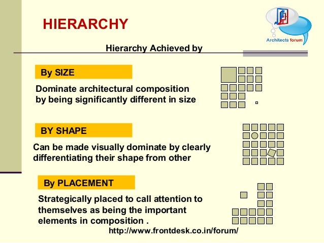 principle of architecture principles of architecture