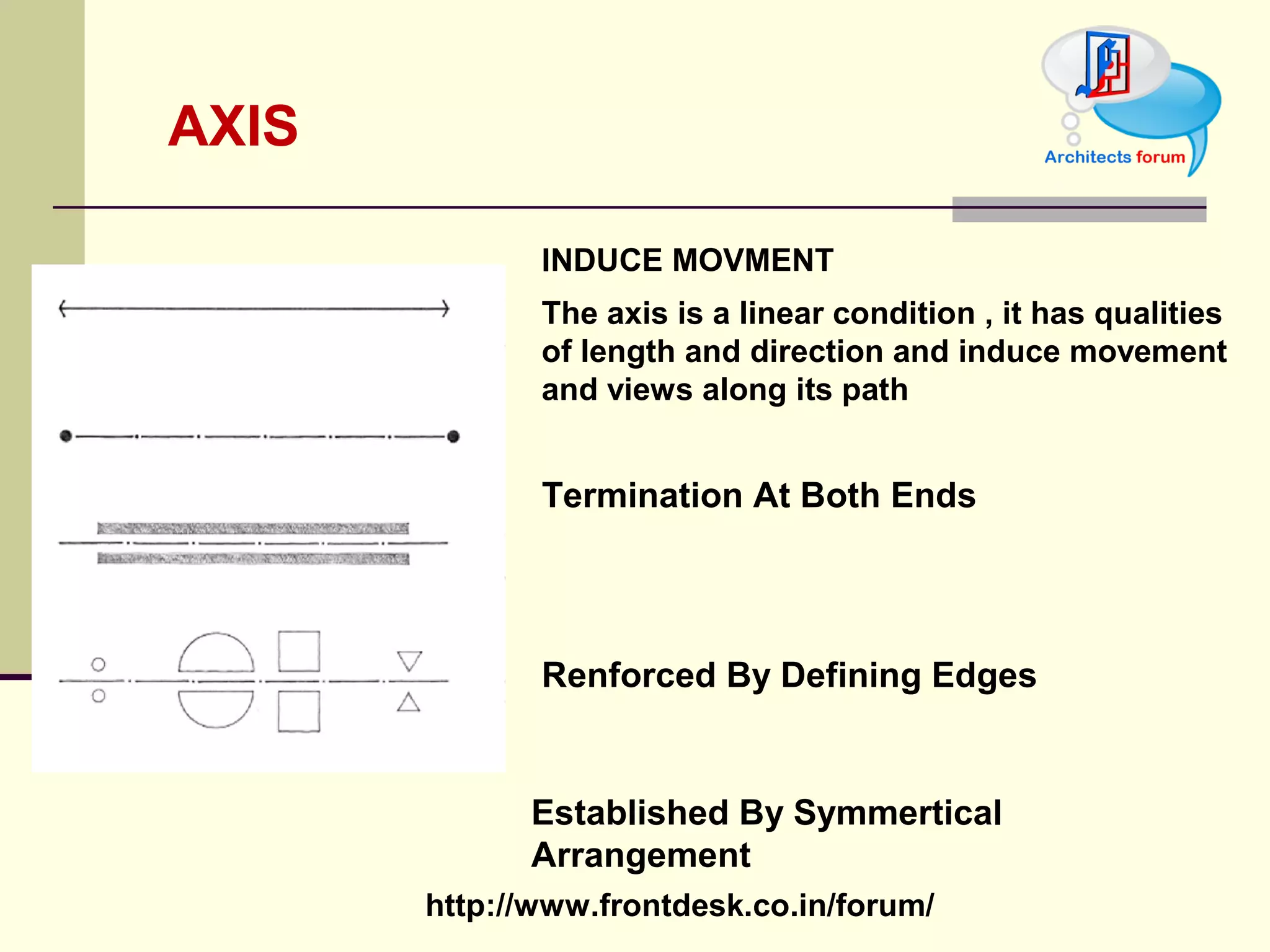 AXIS INDUCE MOVMENT The axis is a linear condition , it has qualities of length and direction and induce movement and views along its path TERMINATION AT BOTH ENDS RENFORCED BY DEFINING EDGES ESTABLISHED BY SYMMERTICAL ARRANGEMENT  