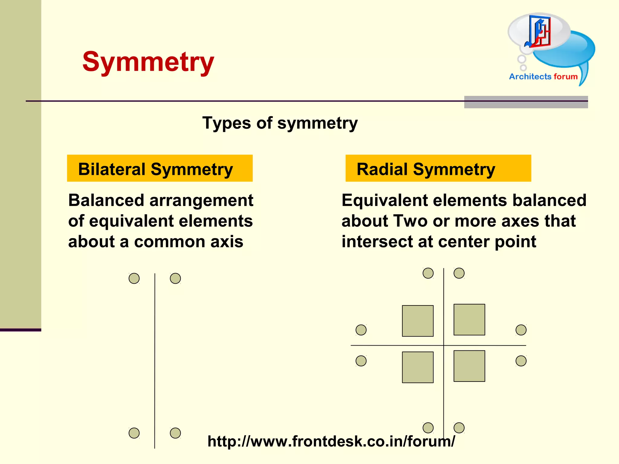 SYMMETRY Types of symmetry Bilateral Symmetry Radial Symmetry Balanced arrangement  of equivalent elements about a common axis Equivalent elements balanced about Two or more axes that intersect at center point 