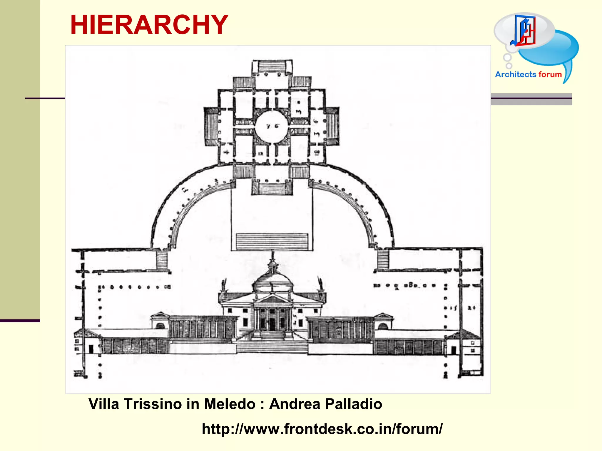 Villa Trissino in Meledo : Andrea Palladio  HIERARCHY 