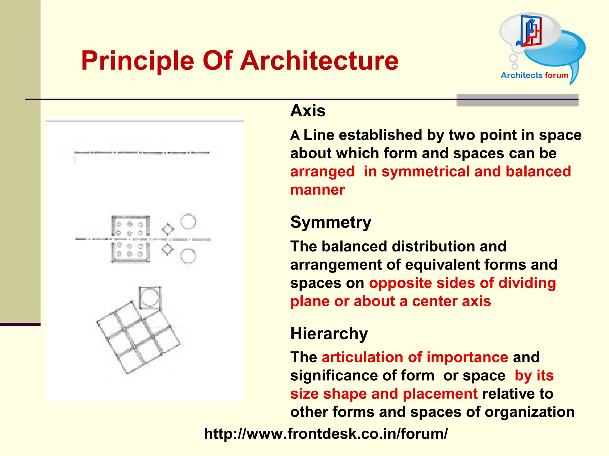 PRINCIPLE OF ARCHITECTURE AXIS SYMMETRY A  Line established by two point in space about which form and spaces can be  arranged  in symmetrical and balanced manner The balanced distribution and arrangement of equivalent forms and spaces on  opposite sides of dividing plane or about a center axis HIEARCHY The  articulation of importance  and significance of form  or space  by its size shape and placement  relative to other forms and spaces of organization  