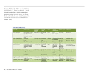 9 | GROWING THROUGH TRANSIT 
the area. Additionally, TOD is not meant to force 
people to live in a certain way. Instead, it should 
provide a wide range of options that allow for 
people to choose how they want to live. Single 
family and multifamily uses should be present in 
order for the areas to be successful (Dittmar & 
Ohland, 2004). 
It must be kept in mind, however, that these recommendations should not be 
treated as a one-size-fits all concept. They are contextual and should reflect the 
Table 4: TOD Typology5 
Table 2: TOD Typology 
 