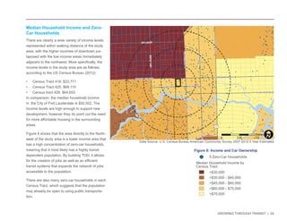 GROWING THROUGH TRANSIT | 24 
NW 6TH ST 
E LAS OLAS BLVD 
SE 3RD AVE 
NW 7TH AVE 
NE 3RD AVE 
E BROWARD BLVD 
EVA HT4 WS 
YWH LAREDEF S 
EVA SWERDNA S 
W BROWARD BLVD 
N ANDREWS AVE 
N FEDERAL HWY 
SW 2ND ST 
N VICTORIA PARK RD 
SE 2ND ST 
1 
<$30,000 
>$30,000 - $45,000 
>$45,000 - $60,000 
>$60,000 - $75,000 
>$75,000 
Figure 8: Income and Car Ownership 
5 Zero-Car Households 
Median Household Income by 
Census Tract 
Data Source: U.S. Census Bureau American Community Survey 2007-2012 5 Year Estimates 
Median Household Income and Zero- 
Car Households 
There are clearly a wide variety of income levels 
represented within walking distance of the study 
area, with the higher incomes of downtown jux-taposed 
with the low income areas immediately 
adjacent to the northwest. More specifically, the 
income levels in the study area are as follows, 
according to the US Census Bureau (2012): 
• Census Tract 416: $23,771 
• Census Tract 425: $69,110 
• Census tract 426: $64,653 
In comparison, the median household income 
in the City of Fort Lauderdale is $50,502. The 
income levels are high enough to support new 
development, however they do point out the need 
for more affordable housing in the surrounding 
areas. 
Figure 8 shows that the area directly to the North-west 
of the study area is a lower income area that 
has a high concentration of zero-car households, 
meaning that it most likely has a highly transit 
dependent population. By building TOD, it allows 
for the creation of jobs as well as an efficient 
transit systems that expands the network of jobs 
accessible to the population. 
There are also many zero-car households in each 
Census Tract, which suggests that the population 
may already be open to using public transporta-tion. 
0 0.25 0.5 
MilesI 
 