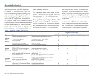 55 | GROWING THROUGH TRANSIT 
Several corridor-wide goals were developed 
that relate to the guiding principles. Then, a set 
of performance metrics was developed to accu-rately 
assess how well each scenario achieves 
the four guiding principles. This table should be 
used to evaluate any proposed development in 
the downtown area to ensure that the proper form 
of development is achieved and perpetuated after 
the initial development of the Broward Boulevard 
Station TOD. This ensures that the downtown will 
be redeveloped in a manner consistent with the 
vision presented previously. 
The goals aim to create a more livable and sus-tainable 
multimodal environment that builds upon 
the successes of the TOD and the implemen-tation 
of rapid transit as presented in this plan. 
These goals include promoting multimodal mobil-ity, 
or the development of Fort Lauderdale into a 
city that can support rail and rapid bus transit as 
well as pedestrian mobility; improving the urban 
environment by creating a 24 hour downtown 
with active uses at all hours of the day that draw 
people to it; and encouraging economic sustain-ability 
by providing affordable housing, encourag-ing 
local commerce, and activating the existing 
resources in ways that will bring economic activity 
into the area. 
As can be seen in Table 3, each metric relates 
to one of the guiding principles discussed in this 
plan. Each should be considered separately and 
comprehensively in order to better understand 
1 2 3 4 
Walkability/Connectivity Celebrate Resources Density/Affordability Against Car Dependecy 
Encourage redevelpment along FEC Number of redevelopment application along FEC    
Connect additional through streets Block spacing   
Provide bike sharing stations Number of stations and station capacity    
Enhance Sidewalks Minimun width of sidewalks  
Enhance Crosswalks Distintive pavers and patterns along crosswlak   
Reduce parking lots and garages # of parking spaces   
Attractiveness of transit to choice riders Fequency, services, and amenities   
Provide residential units within walking 
distance of transit 
# of units within 1/4 mile    
Provide ground level commercial activity Linear feet of active street frontage     
Provide additional public space with art and 
inviting design 
Square footage of area of public space   
Improve the historic character # of active historic places  
Improve pedestrian access and connective Ridership level  
Provide affordable housing # of units within 1/4 mile w/cost no more than 50% of 
the local median HH income 
  
Provide workforce housing # of units within 1/4 mile w/cost no more than 120% 
of the local median HH income 
  
Promote public/private partnerships # of contracts and agreements   
Encourage local commerce Grants and loans for local chamber of commerce  
Support local commercial affordability # of locally owned businesses  
Provide cultural and entertainment venues # of events/activities per year    
Activate riverwalk # of events/activities per year   
Guiding Principle Addressed 
Promote 
Multi-Modal 
Mobility 
Improve 
the Urban 
Environment 
Encourage 
Ecomonic 
Sustainability 
Goal Objective Metric 
Table 3: Guiding Principle Assessment 
Scenario Evaluation 
 