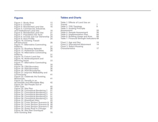 Figures 
Figure 1: Study Area 13 
Figure 2: Context 13 
Figure 4: Residential Land Use 16 
Figure 5: Commercial, Industrial, 
and Institutional Land Use 19 
Figure 6: Residential Land Use 21 
Figure 7: Population Per Acre 23 
Figure 8: Income and Car Ownership 24 
Figure 9: Area Profile 25 
Figure 10: Existing Transit 
Infrastructure 26 
Figure 11: Alternative Commuting 
Patterns 27 
Figure 12: Roadway Network 28 
Figure 13: Pedestrian Facilities 29 
Figure 14: Alternative Commuting 
Patterns 31 
Figure 15: Future Land Use 32 
Figure 16: Redevelopment and 
Planning Areas 33 
Figure 17: Alternative Commuting 
Patterns 34 
Figure 18: CRA Boundary 35 
Figure 19: DDA Boundary 36 
Figure 20: HOA Boundaries 36 
Figure 21: Improve Walkability and 
Connectivity 41 
Figure 22: Celebrate the Existing 
Resources 41 
Figure 23: Densify in an 
Accessible and Affordable Way 42 
Figure 24: Get People Out of 
Their Cars 42 
Figure 25: Site Plan 50 
Figure 26: Conceptual Rendering 1 51 
Figure 27: Conceptual Rendering 2 51 
Figure 28: Conceptual Rendering 3 51 
Figure 29: Conceptual Rendering 4 51 
Figure 30: Conceptual Rendering 5 52 
Figure 31: Downtown Plan 53 
Figure 32: Cross Section Scenario A 58 
Figure 33: Cross Section Scenario B 59 
Figure 34: Cross Section Scenario C 60 
Figure 35: Green Roof in Chicago 67 
Figure 36: Site Plan Overlayed 
Over Existing Site 70 
Tables and Charts 
Table 1: Effects of Land Use on 
Transit 7 
Table 2: TOD Typology 9 
Table 3: Guiding Principle 
Assessment 55 
Table 4: Sample Assessment 56 
Table 5: Implementation Plan 64 
Table 6: Building Usage and Area 69 
Table 7: Financial Strength Indicators 69 
Chart 1: Age and Sex 14 
Chart 2: Educational Attainment 14 
Chart 3: Select Housing 
Characteristics 17 
 