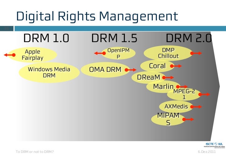 To DRM or not to DRM?