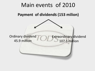 Main events of 2010
Payment of dividends (153 milion)
Ordinary dividend
45.9 million
Extraordinary dividend
107.1 million
 