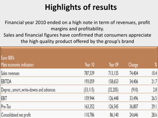 Highlights of results
Financial year 2010 ended on a high note in term of revenues, profit
margins and profitability.
Sales and financial figures have confirmed that consumers appreciate
the high quality product offered by the group’s brand
 