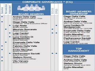 Financial Analysis of "Tod's" Group 