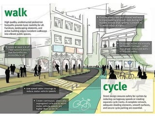 Tod Guidelines TOD - Transit Oriented Development | PDF