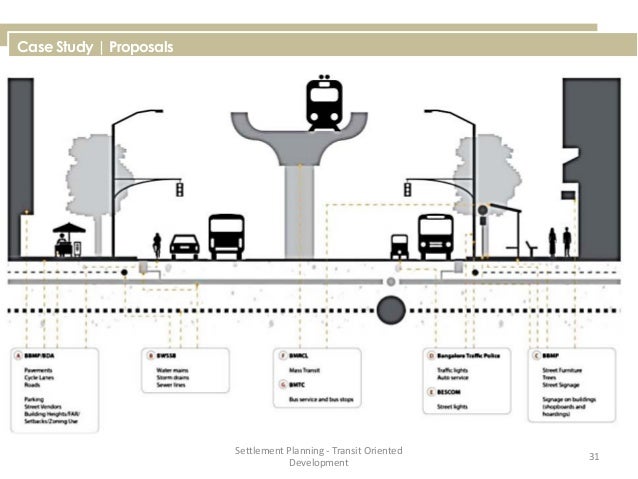 TOD - Transit Oriented Development