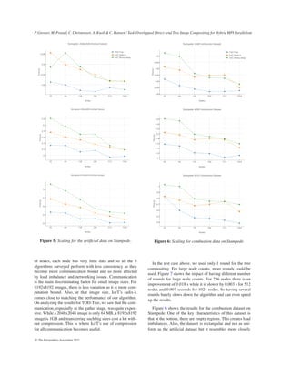 P. Grosset, M. Prasad, C. Christensen, A. Knoll & C. Hansen / Task-Overlapped Direct send Tree Image Compositing for Hybrid MPI Parallelism
Figure 5: Scaling for the artiﬁcial data on Stampede.
of nodes, each node has very little data and so all the 3
algorithms surveyed perform with less consistency as they
become more communication bound and so more affected
by load imbalance and networking issues. Communication
is the main discriminating factor for small image sizes. For
8192x8192 images, there is less variation as it is more com-
putation bound. Also, at that image size, IceT’s radix-k
comes close to matching the performance of our algorithm.
On analyzing the results for TOD-Tree, we saw that the com-
munication, especially in the gather stage, was quite expen-
sive. While a 2048x2048 image is only 64 MB, a 8192x8192
image is 1GB and transferring such big sizes cost a lot with-
out compression. This is where IceT’s use of compression
for all communication becomes useful.
Figure 6: Scaling for combustion data on Stampede.
In the test case above, we used only 1 round for the tree
compositing. For large node counts, more rounds could be
used. Figure 7 shows the impact of having different number
of rounds for large node counts. For 256 nodes there is an
improvement of 0.018 s while it is slower by 0.003 s for 512
nodes and 0.007 seconds for 1024 nodes. So having several
rounds barely slows down the algorithm and can even speed
up the results.
Figure 6 shows the results for the combustion dataset on
Stampede. One of the key characteristics of this dataset is
that at the bottom, there are empty regions. This creates load
imbalances. Also, the dataset is rectangular and not as uni-
form as the artiﬁcial dataset but it resembles more closely
c The Eurographics Association 2015.
 