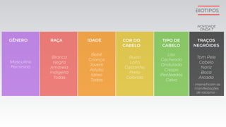 GÊNERO
Masculino
Feminino
RAÇA
Branca
Negra
Amarela
Indígena
Todas
IDADE
Bebê
Criança
Jovem
Adulto
Idoso
Todas
COR DO
CABELO
Ruivo
Loiro
Castanho
Preto
Colorido
TIPO DE
CABELO
Liso
Cacheado
Ondulado
Crespo
Penteados
Calvo
BIOTIPOS
TRAÇOS
NEGRÓIDES
Tom Pele
Cabelo
Nariz
Boca
Arcada
- intensiﬁcam as
manifestações
de racismo -
NOVIDADE
ONDA 7
 