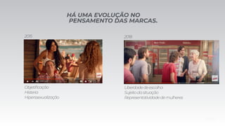 HÁ UMA EVOLUÇÃO NO
PENSAMENTO DAS MARCAS.
Objetificação
Histeria
Hiperssexualização
Liberdadedeescolha
Sujeitodasituação
Representatividadedemulheres
2015 2018
 