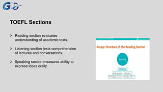 TOEFL Sections
 Reading section evaluates
understanding of academic texts.
 Listening section tests comprehension
of lectures and conversations.
 Speaking section measures ability to
express ideas orally.
 