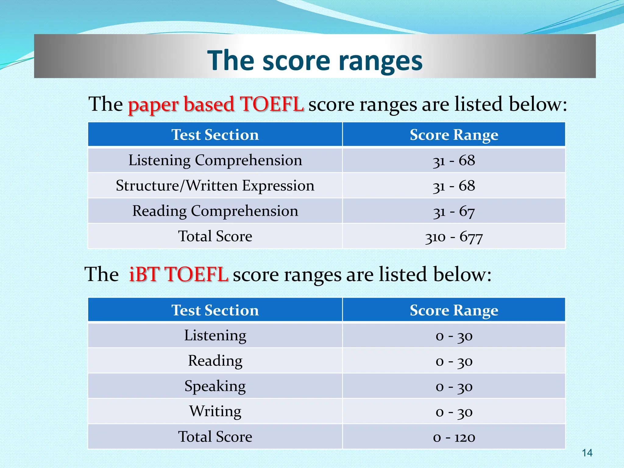 TOEFL presentation for students pptx.pptx