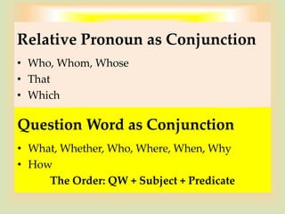 Relative Pronoun as Conjunction
• Who, Whom, Whose
• That
• Which
Question Word as Conjunction
• What, Whether, Who, Where, When, Why
• How
The Order: QW + Subject + Predicate
 
