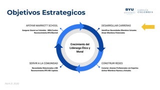 APOYAR MARRIOTT SCHOOL
Asegurar Alumni en Colombia - MBA/Cardon
Reconocimiento BYU/Marriott
SERVIR A LA COMUNIDAD
Necesidades Relacionadas a MS
Reconocimiento BYU MS Capitulo
CONSTRUIR REDES
Conectar Jóvenes Profesionales con Expertos
Activar Miembros Nuevos y Actuales
DESARROLLAR CARRERAS
Identiﬁcar Necesidades Miembros Actuales
Atraer Miembros Potenciales
Crecimiento del
Liderazgo Ético y
Moral
Objetivos Estrategicos
Abril 21, 2020
 