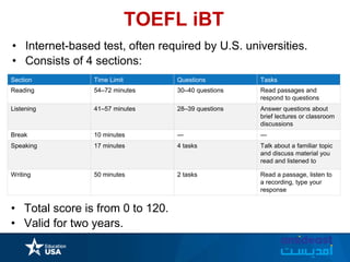 Section Time Limit Questions Tasks
Reading 54–72 minutes 30–40 questions Read passages and
respond to questions
Listening 41–57 minutes 28–39 questions Answer questions about
brief lectures or classroom
discussions
Break 10 minutes — —
Speaking 17 minutes 4 tasks Talk about a familiar topic
and discuss material you
read and listened to
Writing 50 minutes 2 tasks Read a passage, listen to
a recording, type your
response
TOEFL iBT
• Internet-based test, often required by U.S. universities.
• Consists of 4 sections:
• Total score is from 0 to 120.
• Valid for two years.
 