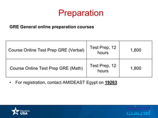 Preparation
GRE General online preparation courses
• For registration, contact AMIDEAST Egypt on 19263
Course Online Test Prep GRE (Verbal)
Test Prep, 12
hours
1,800
Course Online Test Prep GRE (Math)
Test Prep, 12
hours
1,800
 