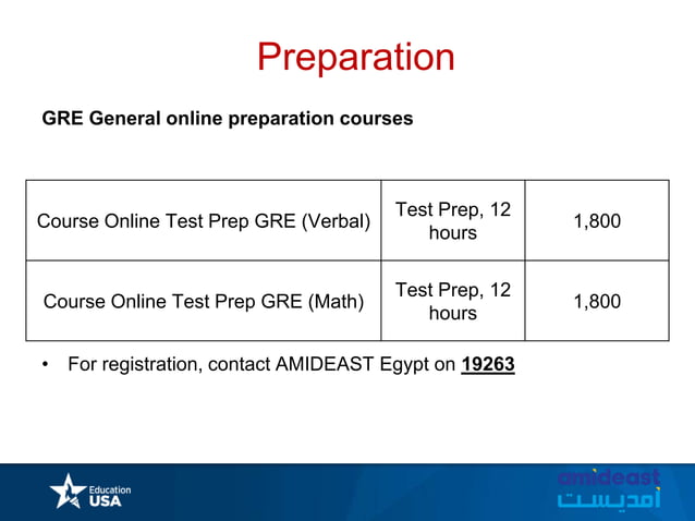 Standardized Tests: TOEFL, GRE & GMAT-2021 | PPT