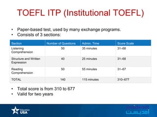 TOEFL ITP (Institutional TOEFL)
• Paper-based test, used by many exchange programs.
• Consists of 3 sections:
• Total score is from 310 to 677
• Valid for two years
Section Number of Questions Admin. Time Score Scale
Listening
Comprehension
50 35 minutes 31–68
Structure and Written
Expression
40 25 minutes 31–68
Reading
Comprehension
50 55 minutes 31–67
TOTAL 140 115 minutes 310–677
 