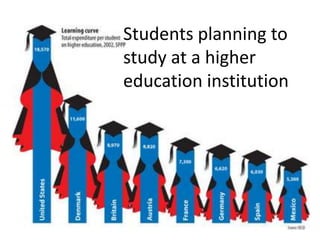 Students planning to
study at a higher
education institution
 