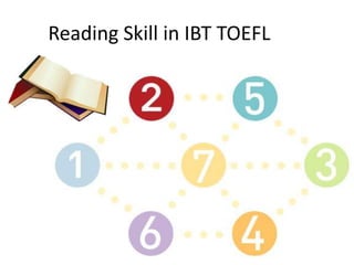 Reading Skill in IBT TOEFL
 