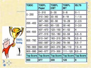 Toefl ppt