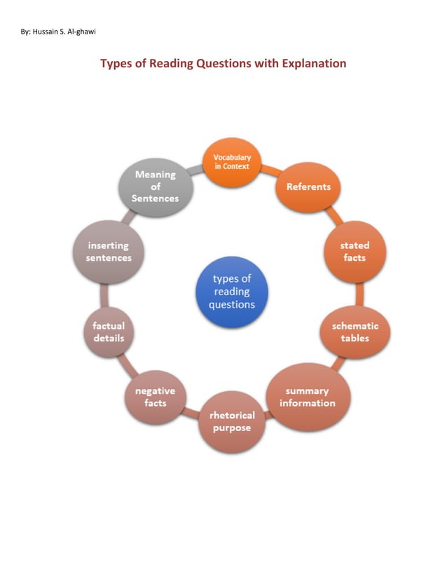 TOEFL reading types of questions