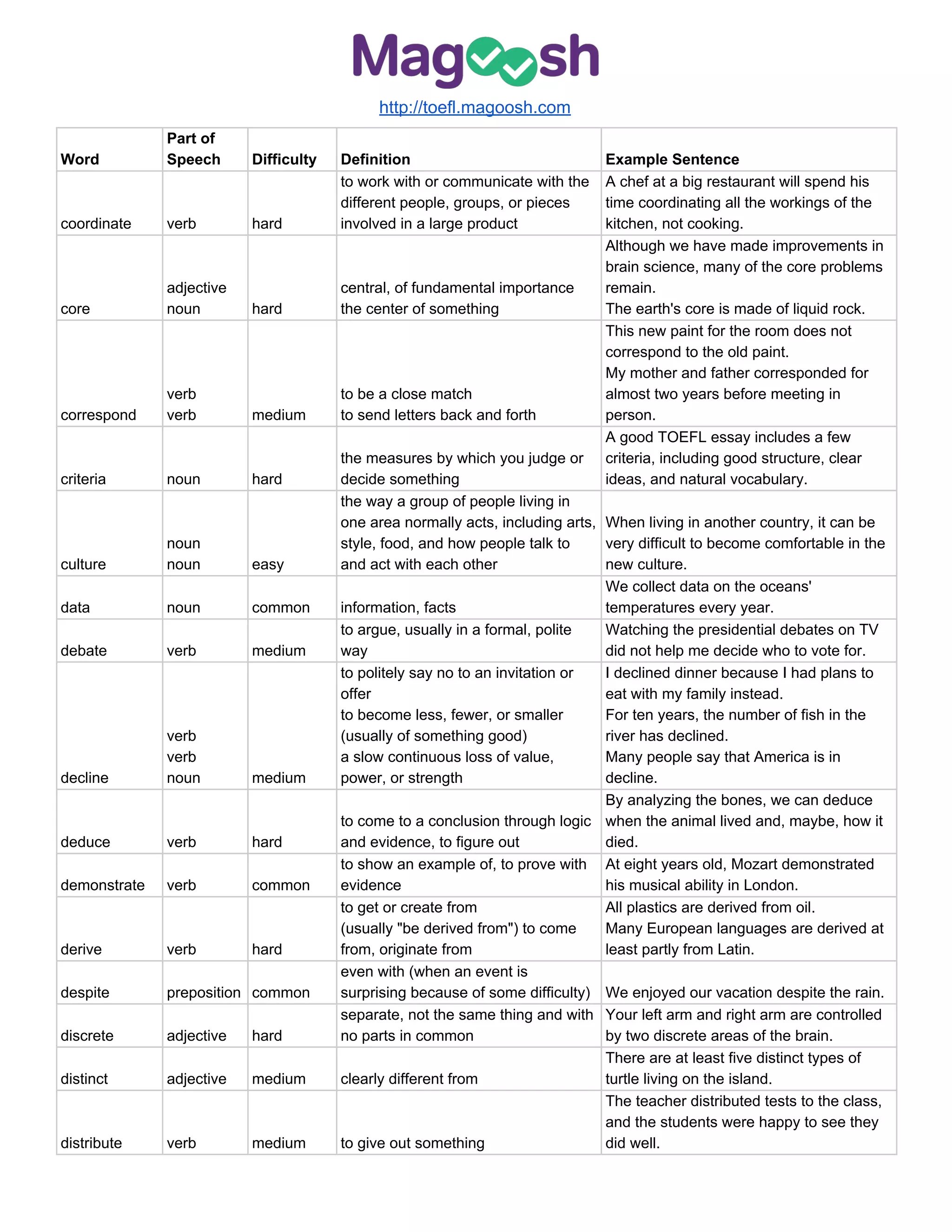 Toefl Vocabulary Pdf Pdf