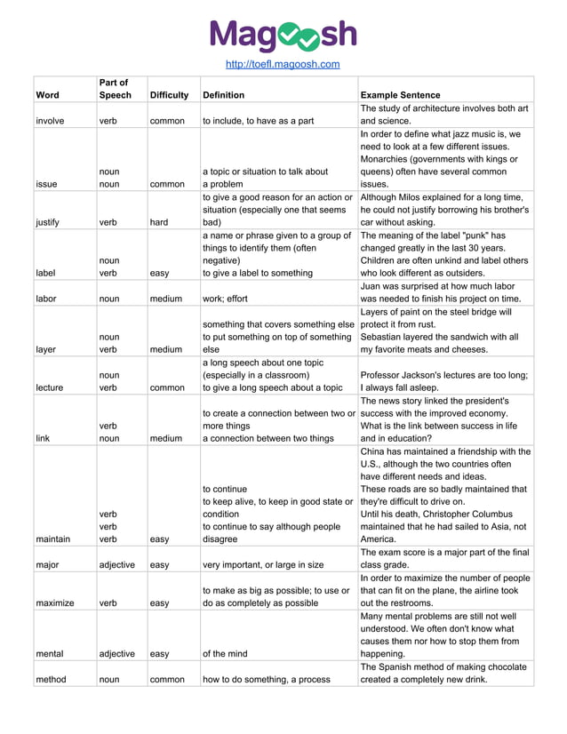 Toefl Vocabulary Pdf Pdf