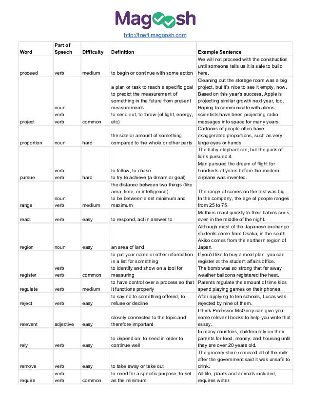 Toefl vocabulary pdf