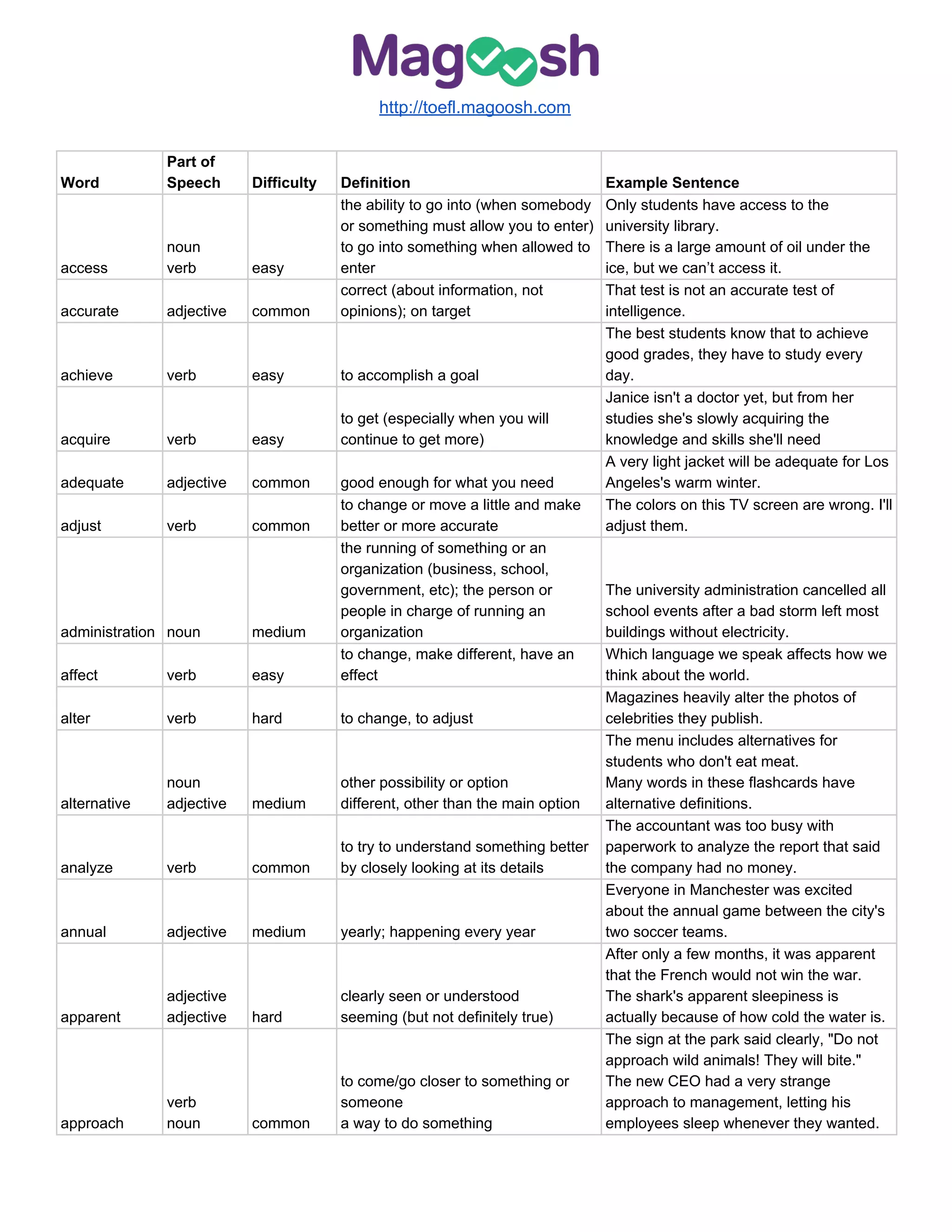 Toefl vocabulary pdf | PDF