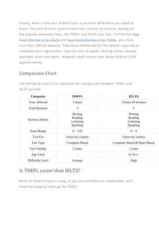 Finally, what is the cost of both tests is another difference you need to
know. The cost of each exam varies from country to country. Among all
the popular entrance tests, the TOEFL and IELTS cost less. To find out how
much the fee is for IELTS and how much the fee is for TOEFL, you must
visit their official website. They have mentioned all the details required to
complete your registration, like the cost of exams, testing center nearby,
available seats and dates. However, both exams cost about $200 to S250
approximately.
Comparison Chart
The following chart is to overview the comparison between TOEFL and
IELTS quickly:
Categories TOEFL IELTS
Time Allowed 3 hours 2 hours 45 minutes
Total Sections 4 4
Sections Names
Writing
Reading
Listening
Speaking
Writing
Reading
Listening
Speaking
Score Range 0 – 120 0 – 9
Test Fee Varies by country Varies by country
Test Type Computer Based Computer Based & Paper Based
Test Validity 2 years 2 years
Age Limit – 16 Yrs +
Difficulty Level Average High
Is TOEFL easier than IELTS?
None of them is hard or easy. If you are confident or comfortable with
American English, then go for TOEFL.
 