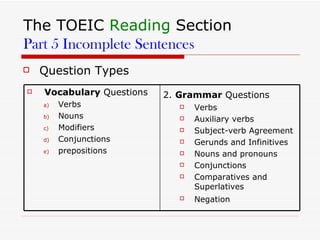 The TOEIC  Reading  Section Part 5 Incomplete Sentences Question Types 2.  Grammar  Questions   Verbs Auxiliary verbs Subject-verb Agreement Gerunds and Infinitives Nouns and pronouns Conjunctions Comparatives and Superlatives Negation   Vocabulary  Questions Verbs Nouns Modifiers Conjunctions prepositions  