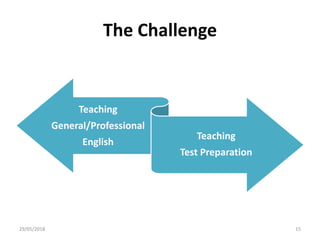 The Challenge
Teaching
General/Professional
English
Teaching
Test Preparation
29/05/2018 15
 
