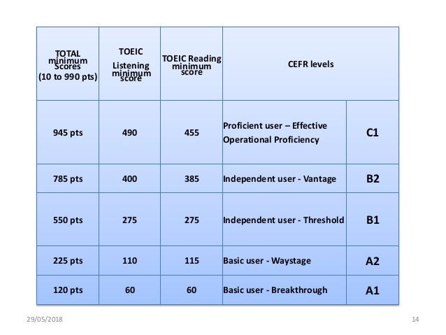 An Introduction To The TOEIC Test An introduction to the toeic test