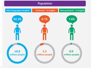 Toeic success stories tciap-2020